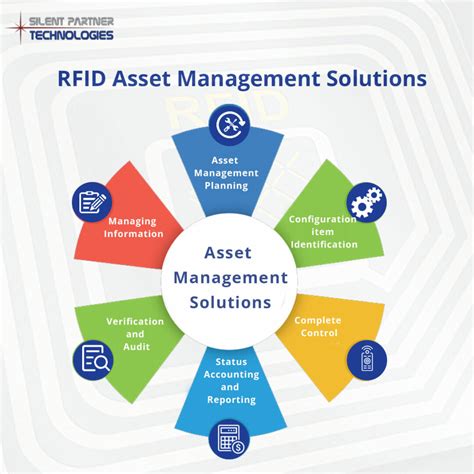 Revolutionize Asset Tracking with Bene Asset RFID Solutions